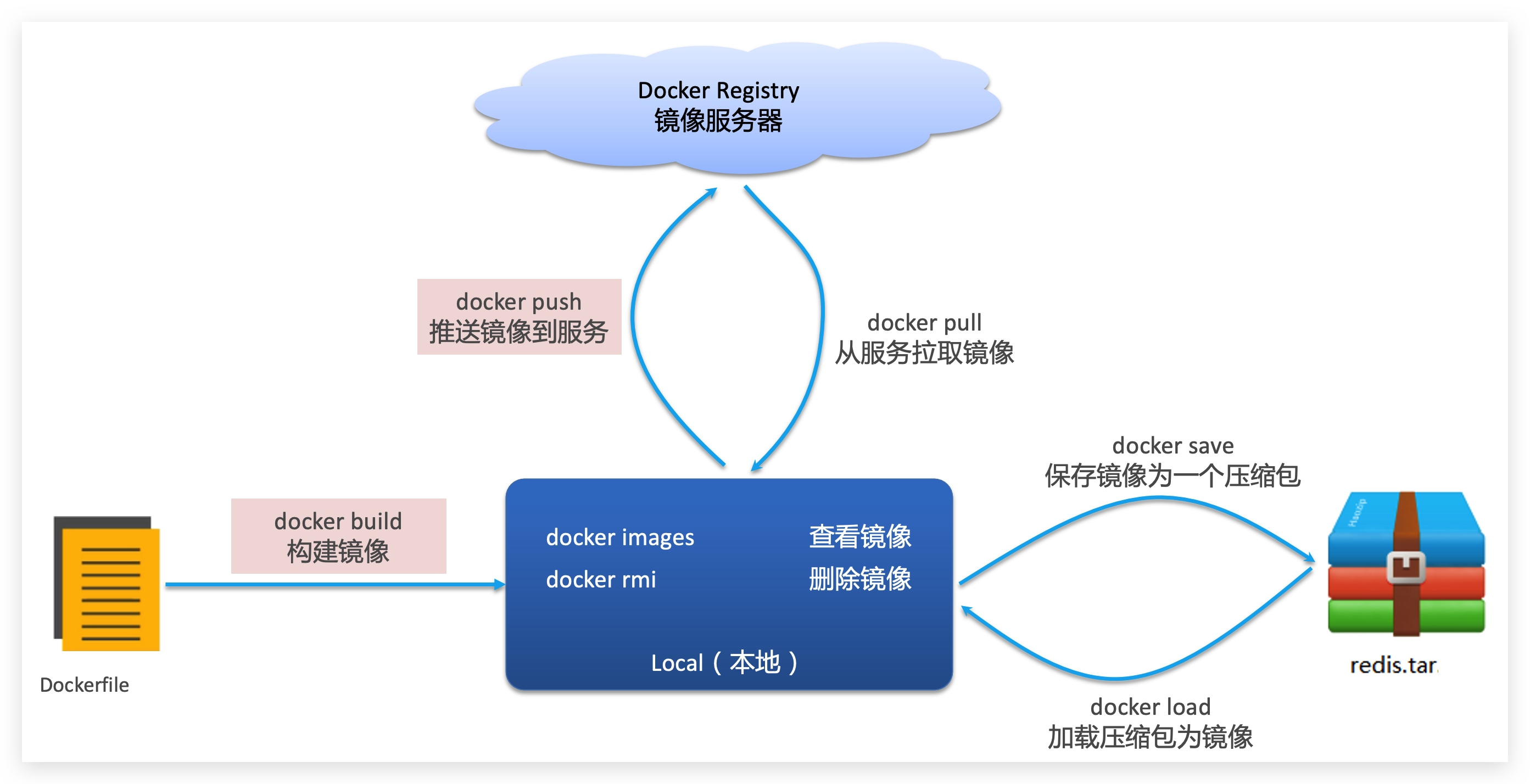 image-20210731155649535 