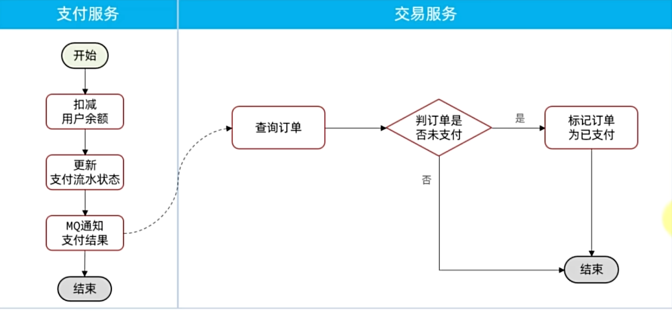 image-20250603151010579 