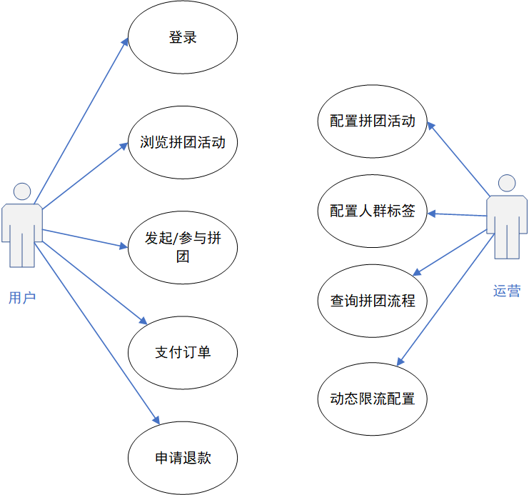用例图